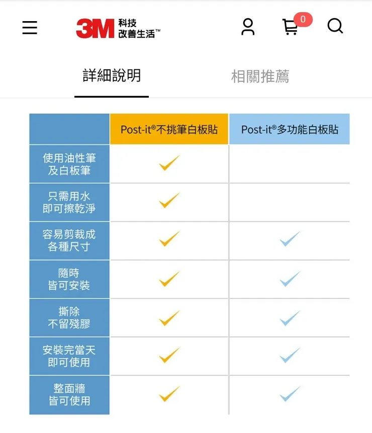 體驗愛塗鴉寶貝看過來!可自由裁切、牆壁、木板隨處可黏、白板