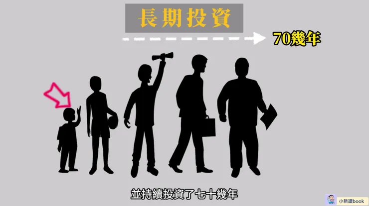 巴菲特的財富要歸功於他的長期投資、及早投資。