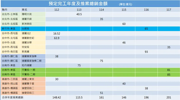 來源 達麗 2023/12/26 法說會簡報 p10