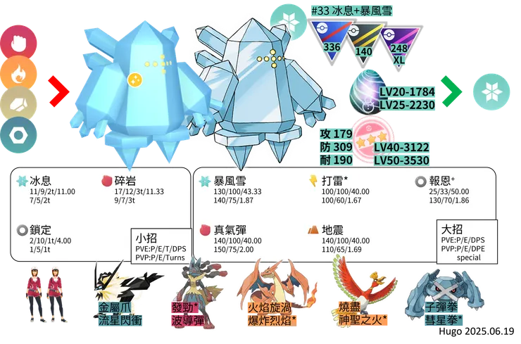 雷吉艾斯 對戰資料