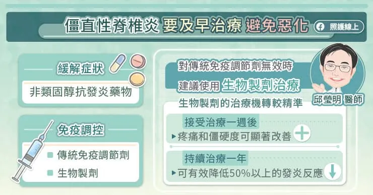 僵直性脊椎炎要及早治療避免惡化