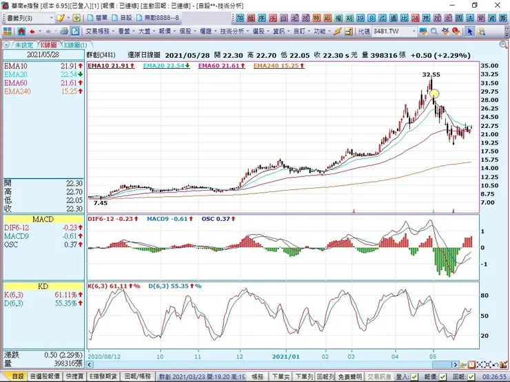vocus｜新世代的創作平台