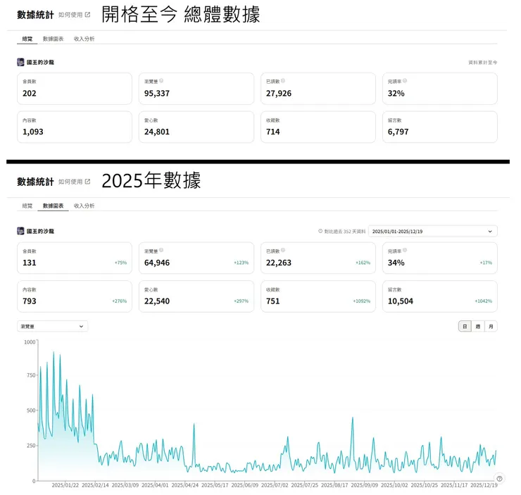 vocus|新世代的創作平台