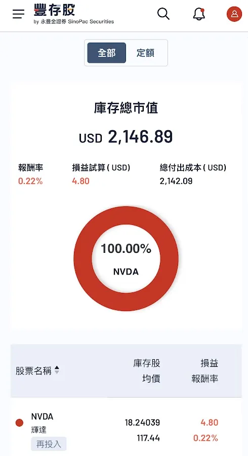 2025/3/21收盤報酬截圖