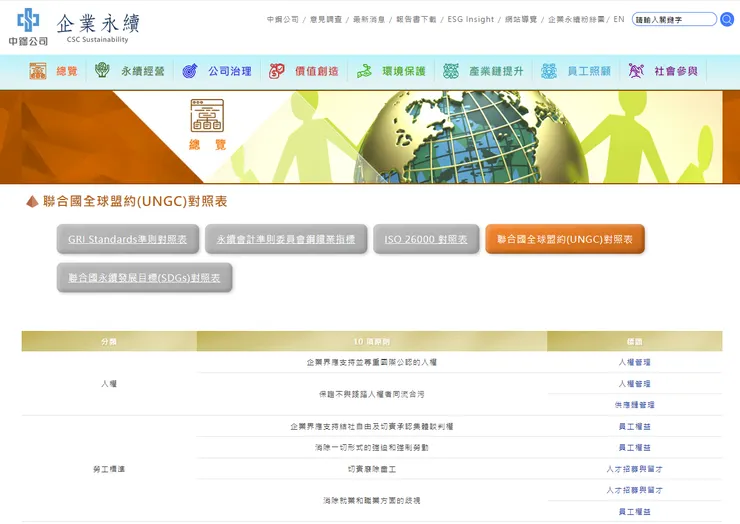 中鋼永續報告對應 UNGC 專屬網頁，資料來源：中鋼公司官網