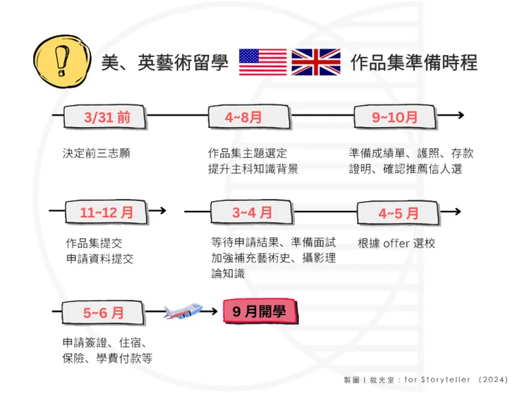 點擊看高清圖（製圖&版權｜敘光室）