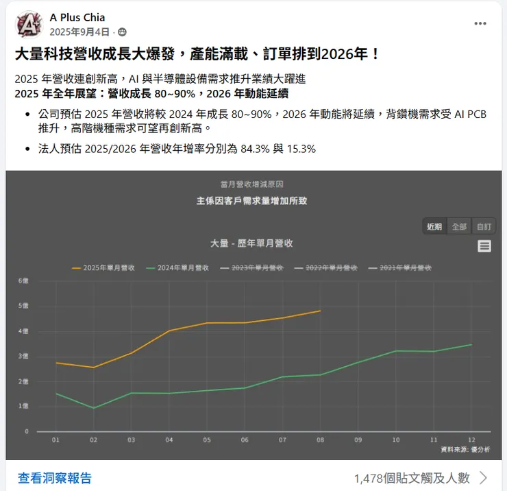 vocus｜新世代的創作平台