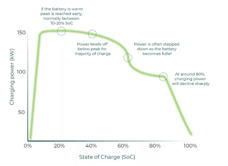 電池充電曲線示意圖