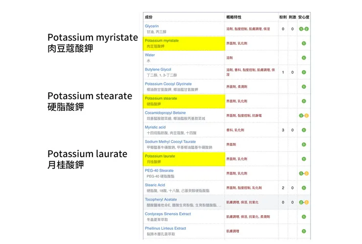 敏感肌怎麼洗臉？