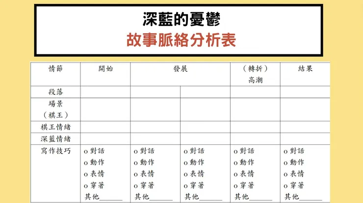 表格參考黃秋琴老師的小說教學設計