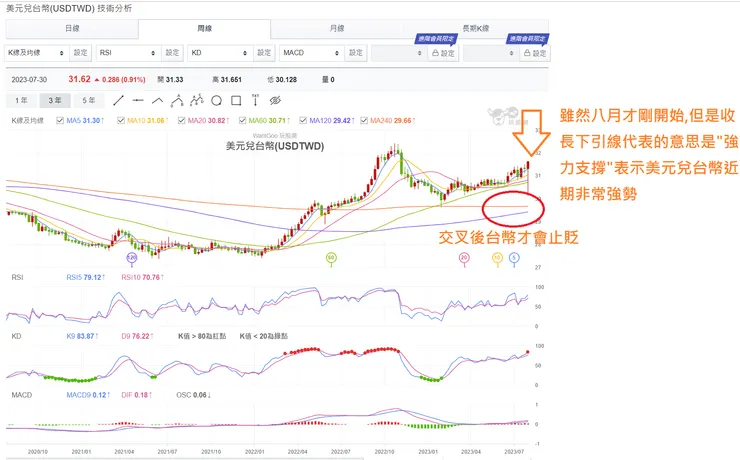 台幣續貶,貨幣型的投資方式除了定存外,美元貨幣型基金也是選項之一喔!