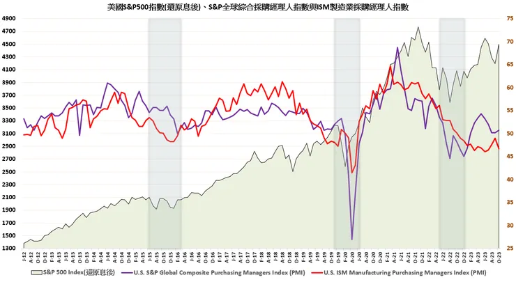 統計時間:2012/6-2023/10