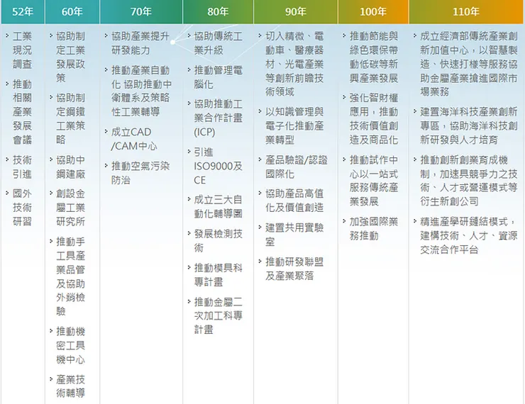 金屬科技創新研發與應用的領航者