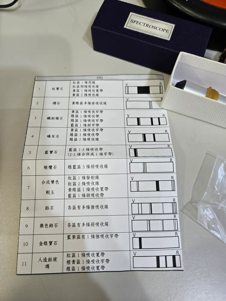 寶石特有光譜