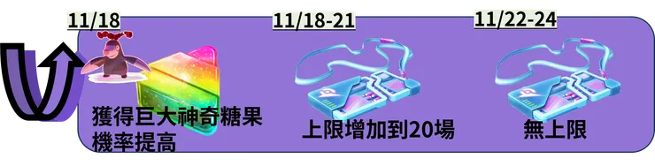 曠野週 獎勵加碼
