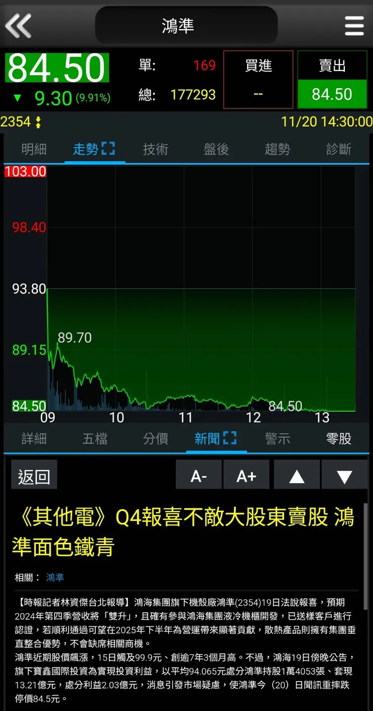 11/20鴻準(2354 TT)股價跌停