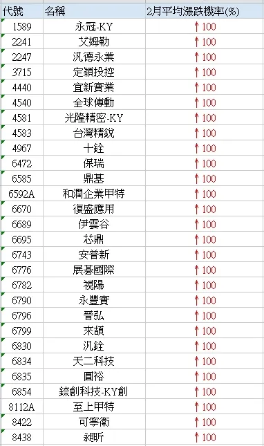 台灣股市資訊網 Goodinfo!