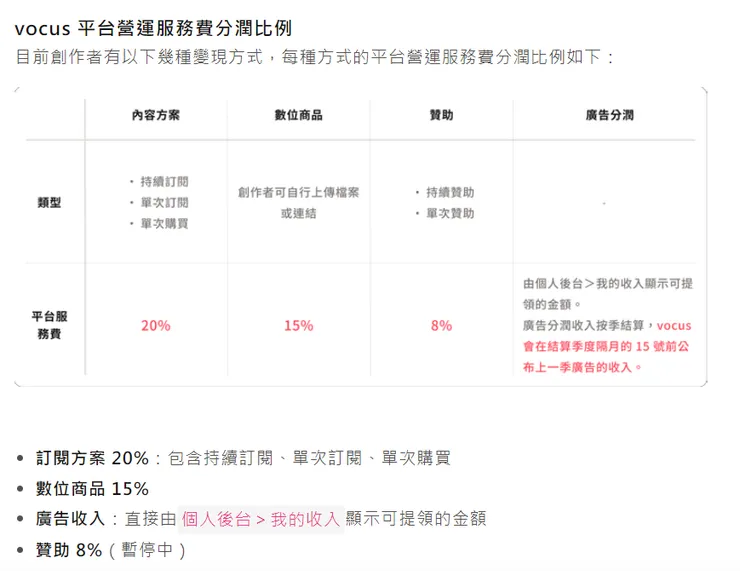 vocus｜新世代的創作平台