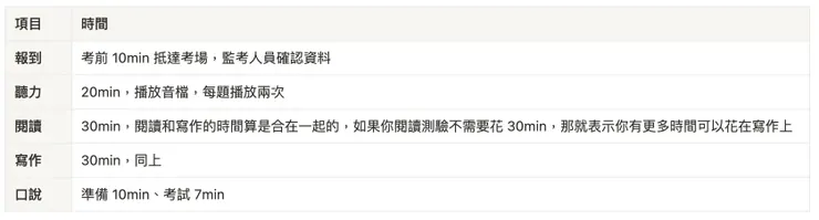 考試時間
