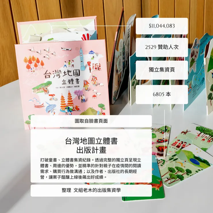 vocus｜新世代的創作平台