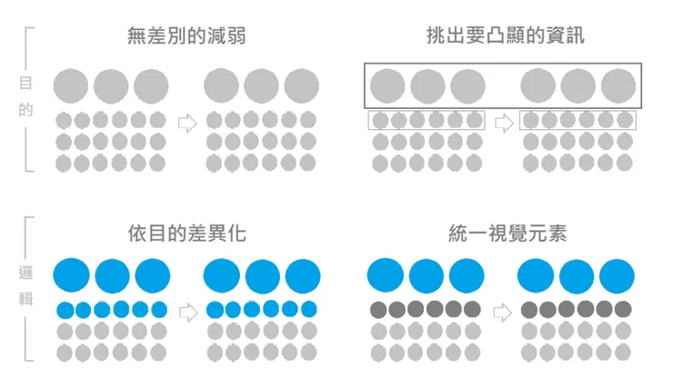 簡報的目的與邏輯