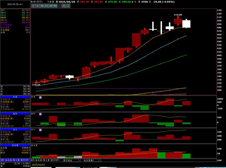 vocus｜新世代的創作平台