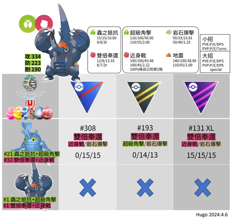 超級赫拉克羅斯招式推薦
