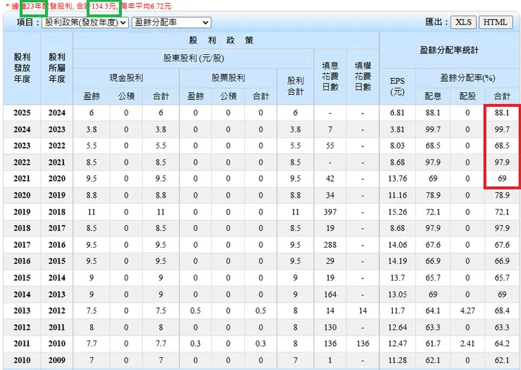 資料來源:Goodinfo台灣股市資訊網