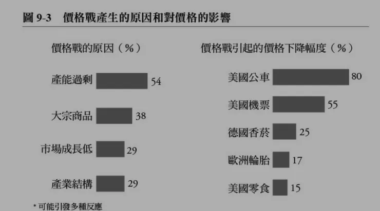 圖片來源：精準定價