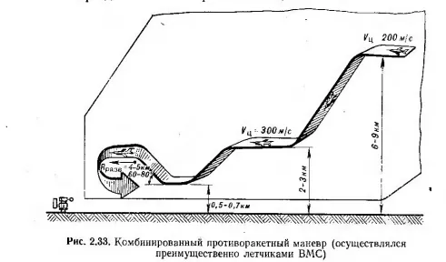 蘇聯紀錄的美軍反飛彈機動方式，以色列的路徑與之類似，只是加速和轉向更劇烈。而應對這種機動的標準方式就是以一定間隔發射後續飛彈，好讓敵機剛擺脫飛彈後大意被後續飛彈命中；即便對方注意到，連續的機動也會導致戰機不斷失去高度與能量，更容易被後續飛彈或地面短程防空武器威脅。