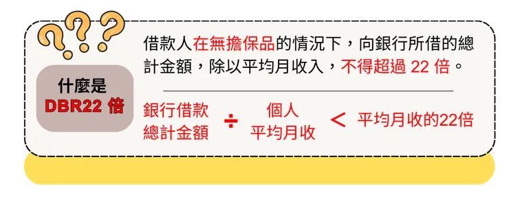 金管會 DBR22 倍的規範