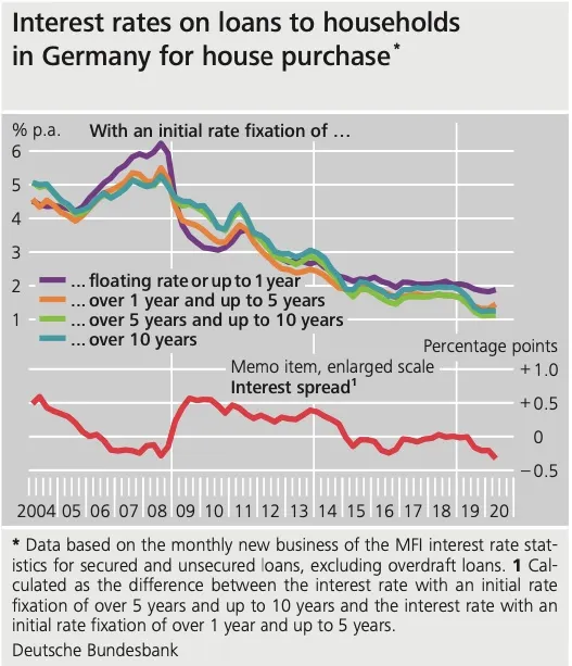 source: 德國統計局
