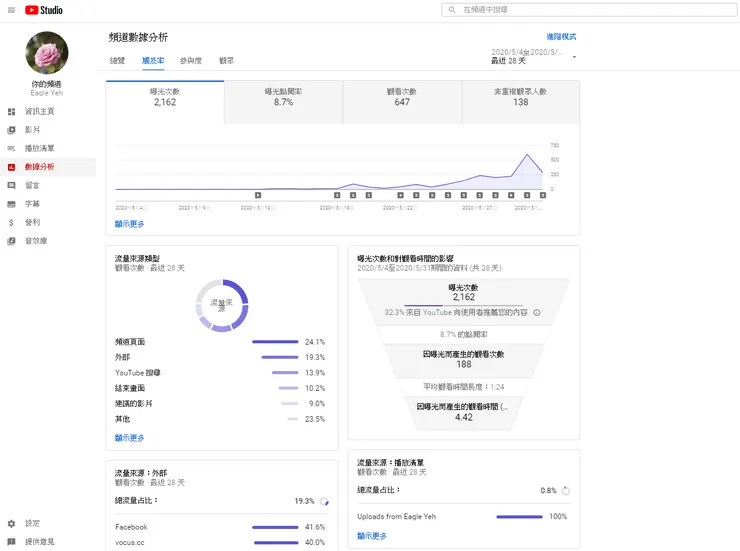 vocus｜新世代的創作平台