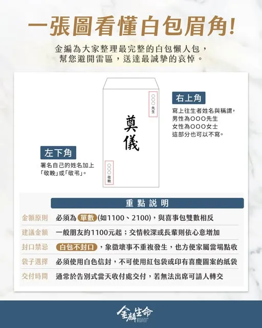 怎麼包白包?-禮儀公司推薦金麟