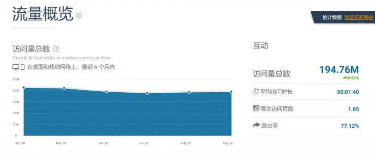 vocus|新世代的創作平台