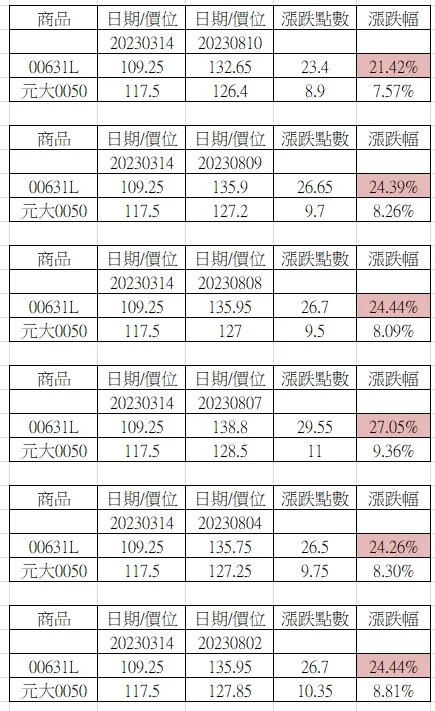 圖片來源：作者自製
