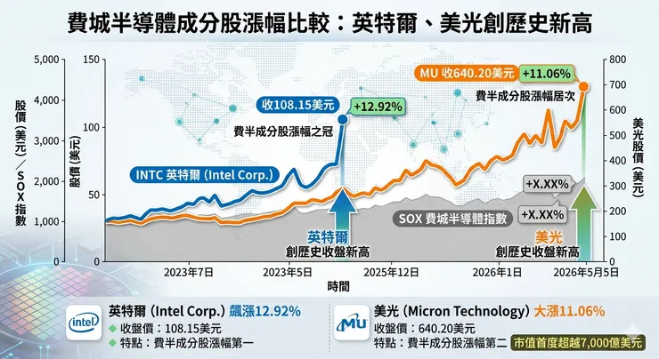 AIg生成示意圖