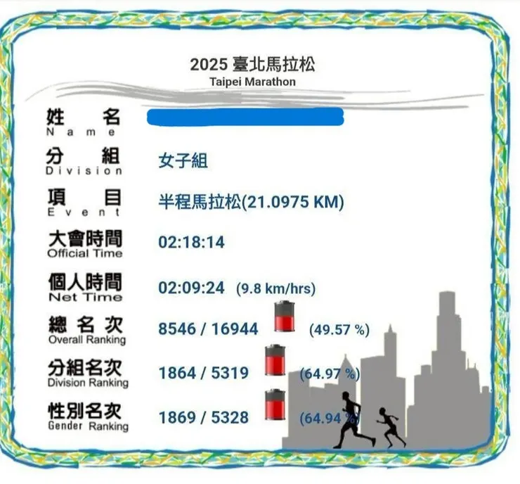 今年的半馬成績小破PB