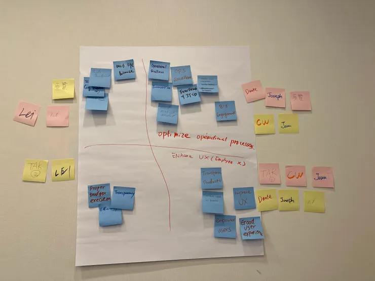 便利貼的討論，是線上會議難以全然取代的