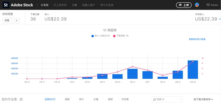 賣圖初體驗令人驚喜