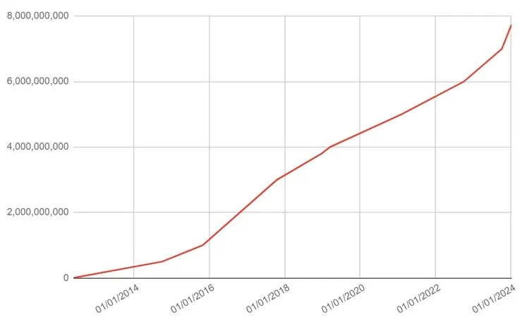 TorrentFreak Stats 官網