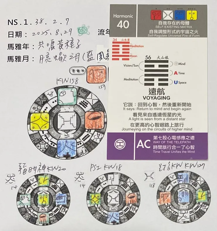 2025.8.29馬雅流日