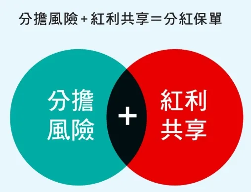 英文保誠人壽制圖