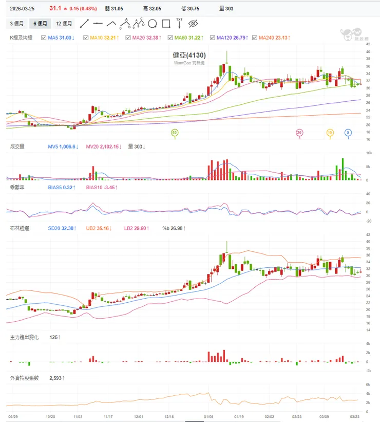 vocus｜新世代的創作平台