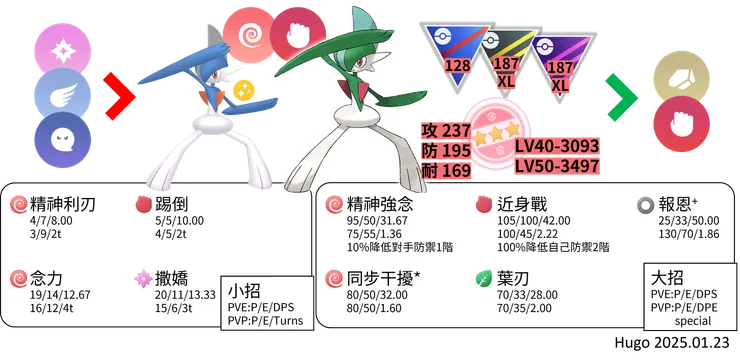 艾路雷朵 對戰資料