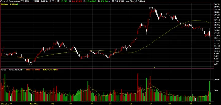 (來源：XQ全球贏家)