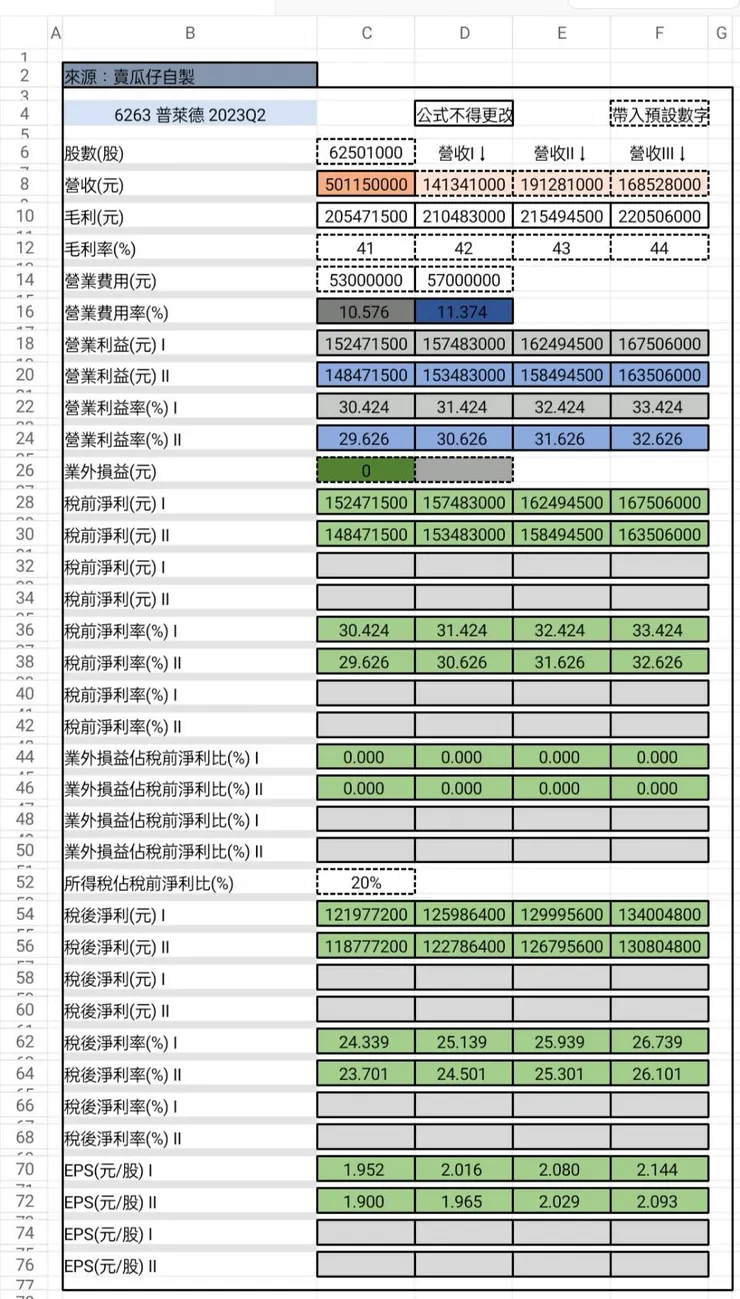 來源：賣瓜仔自製EXCEL數據