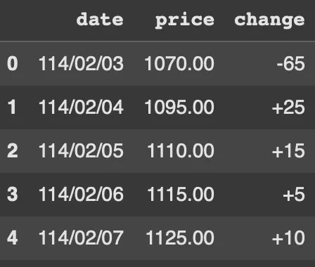 head()預設是顯示前5列