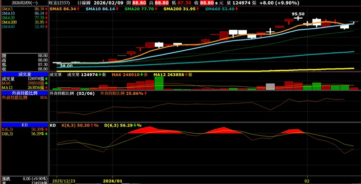 vocus|新世代的創作平台