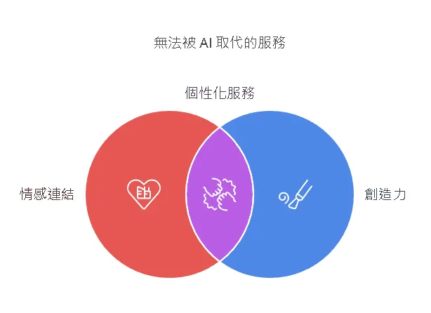 無法被 AI 取代的服務